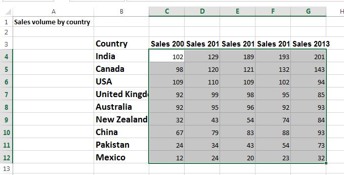 Excel 2013 Foundation Page 78 TIP: You can also select a range and use the Increase Font Size and Decrease Font Size icons.