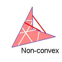 points on this segment are also in the region Opposite is non-convex Concave means the