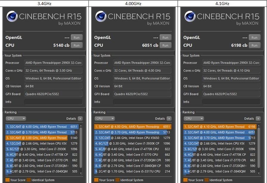 Results At a stock frequency of 3.4GHz we obtained 5140cb on Cinebench R15. Our goal was 4GHz CPU while using memory XMPs at a frequency of 3200 MHz.