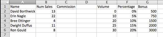 4. Consider the following piece of a spreadsheet which is being used to calculate a commission percentage and year-end bonus for salespeople based on the number of sales.