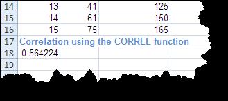 Using the CORREL function The CORREL function returns a correlation coefficient, measuring the linear relationship between two sets of variables.