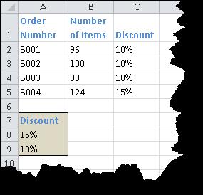The following example is the same as the task at the bottom of the previous page, except you will use cell references instead of typing the percentage.