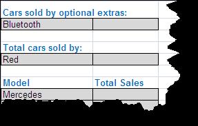 You will access the COUNTIF function from the Insert Function fx button located on the formula bar. 1. Move to the Car Sales worksheet and click into cell J3. 2.