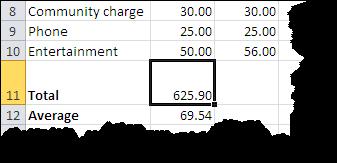Move to the Copy Formulas worksheet, then click into cell B11. B11 holds a formula using the SUM function, which totals the expenditure for January. The formula is shown on the formula bar. 2.