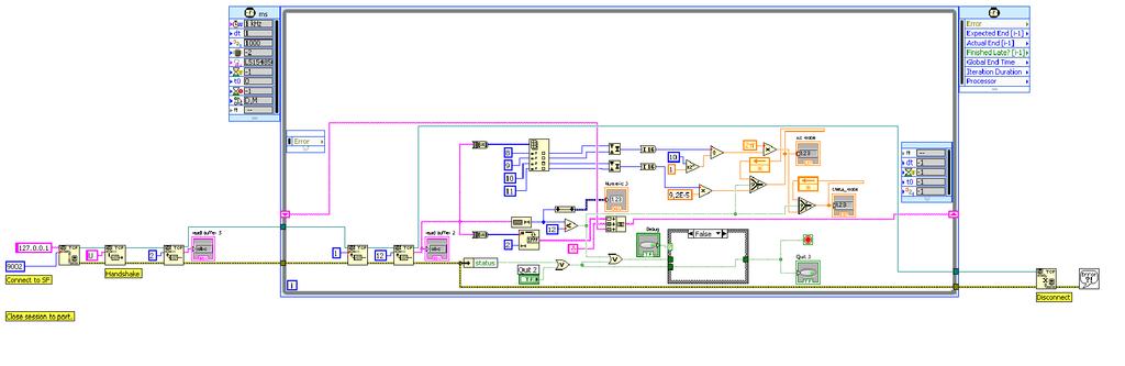 VI file from LabView with