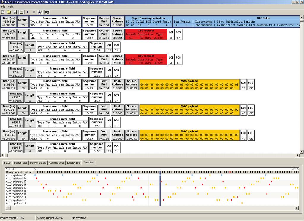 34 CHAPTER 3. PLATFORMS AND TOOLS Figure 3.4: Packet sniffer screenshot from the IEEE 802.15.4ZigBee protocols. by Adam Dunkels from the Swedish Institute of Computer Science (SICS).