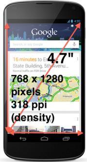Phone Dimensions Used in Android UI Physical dimensions (inches) diago