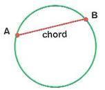 Chord: A segment whose endpoints are points on a circle. Circle: The set of all points in a plane that are equidistant from a given point, called the center. [G.CO.