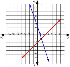 4.4 Matching Equations and Graphs Investigate P. 183 & Discuss as a class Sari Monica Bruce 4.