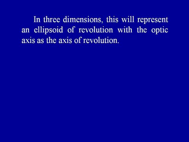 (Refer Slide Time: 13:05) In three dimensions this will represent an ellipsoid of revolution with the optic axis as the axis of revolution.