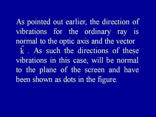 (Refer Slide Time: 25:52) As pointed out earlier, the direction of vibration for the ordinary ray is normal to the optic axis and the vector k.