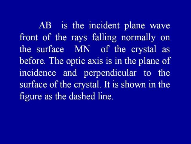 (Refer Slide Time: 33:04) The optic axis is in the plane of incidence and perpendicular to the surface of the