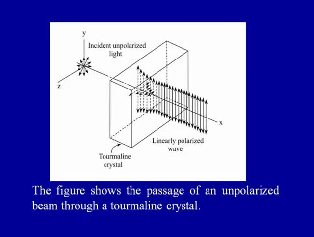(Refer Slide Time: 35:17) This figure shows the passage of an unpolarized beam to a tourmaline crystal.