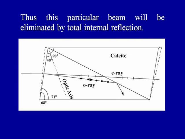 (Refer Slide Time: 37:40) Now, this particular beam will be eliminated by total internal reflection.