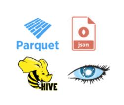 Spark Features: Multiple Formats Spark supports multiple data sources such as Parquet, JSON, Hive and Cassandra apart from the usual formats such as text files, CSV and RDBMS tables.
