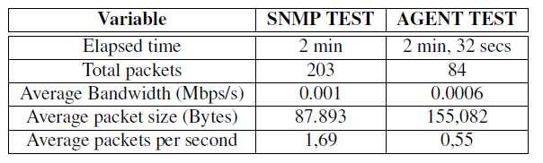 Table 3: Data of the test of network interface missconfiguration at mediaserver. 5 Results Discussion In this section, a discussion on the results obtained from the tests will be presented.