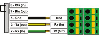 Cabling Schematic: (built-in) Cabling to a PC (DTE DTE cabling) DB9 Female to PC Cabling Schematic: (built-in) Example: Cabling TBox LT2 to TBox MS16 About cabling: Use a twisted pair for
