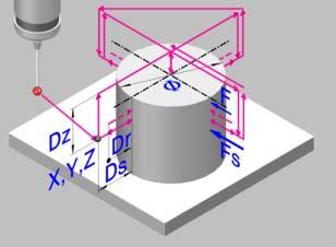 This mode may be used to calculate the center of a rectangular or circular part of known dimensions as well as, in rectangular parts, the inclination of the part with respect to the abscissa axis.