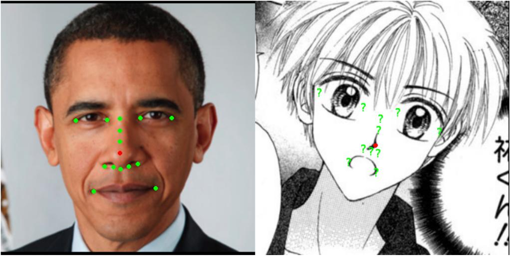 Facial Landmark Detection for Manga Images 5 Fig. 1: Differences between the landmarks of a human face and a manga face. The corners of the eyes and mouth are not drawn.
