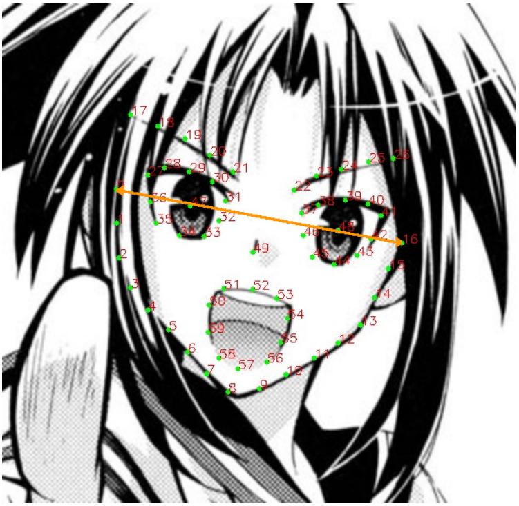 Facial Landmark Detection for Manga Images 9 Fig. 3: Illustration of the chin normalized Distance. Manga face taken from MeteoSanStrikeDesu by Takuji considered a failure.