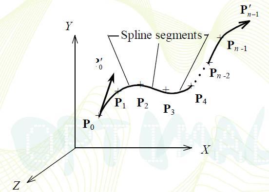 Blending Cubic Spline Segments Equation (2) is for one cubic spline segment. It can be generalized for any two adjacent spline segments of a spline curve that are to fit a given number of data points.
