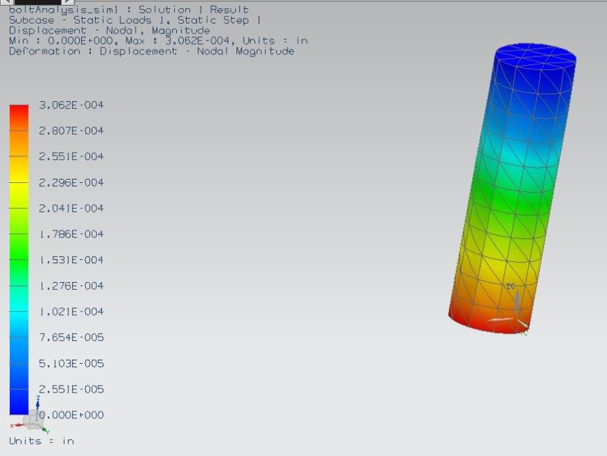 Figure 3c. NX NASTRAN View of Bolt Displacement. The displacement of the bolt at a distance 1/8 in. from the top of the bolt calculated by NX 7.5 NASTRAN software was 7.