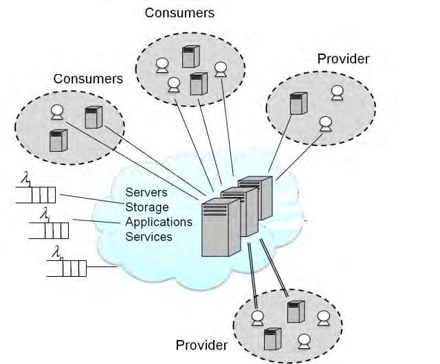 Platform as a Service (PaaS) moves the separation lower in the stack where the customer is a software developer.
