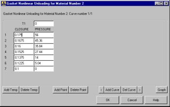 Defining Gasket Material (cont d) The Nonlinear Unloading curve dialog box has a few features to make input easier. 1. Ability to add temperature sets 2.