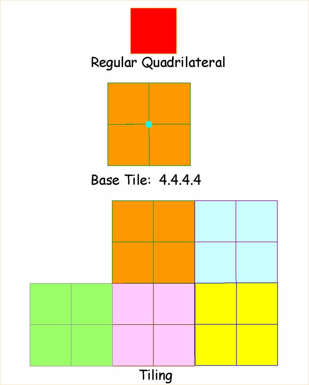 Isometry You ve been working with translation, rotation, and reflecton informally in constructing tesselations.
