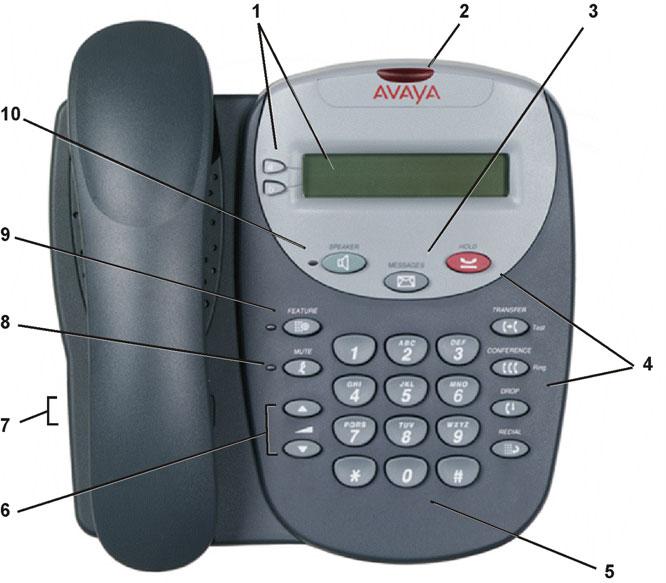 The 5402 Telephone Overview of the 5402 - Page 5 The 5402 Telephone Overview of the 5402 This guide covers the use of the Avaya 5402 telephone, running in Key and Lamp mode, on Avaya IP Office