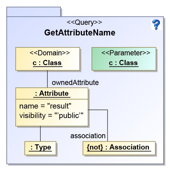 Query Example: GetAttributeName! Get names of primitive attributes in a given class;!