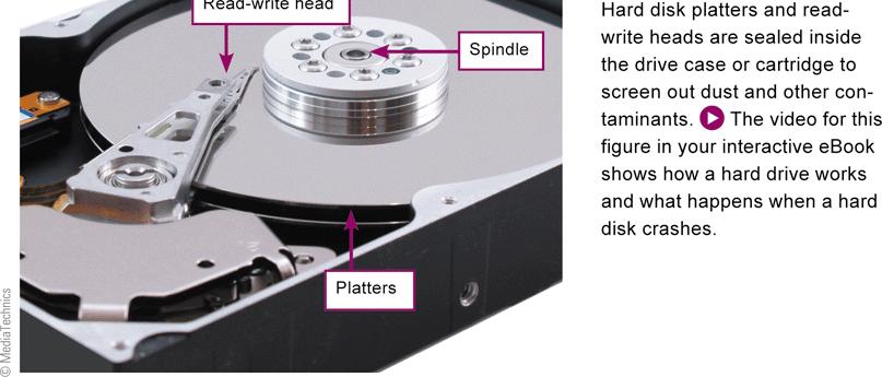 2 Magnetic Disk and Tape Technology Hard disk technology is the preferred type of main storage for most