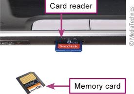 circuitry Non-volatile Card reader may be required to