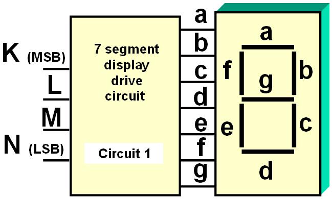 1 st year class [San 2-1-2010] Tutorial sheet 3 Subject: Digital Techniques Computer and Control Department Q1- Circuit 1 in Figure 1-a is intended to receive 4 bits as input and produce 7 outputs to