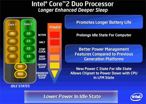 SW and HW minimizing energy consumption INTEL Core TM 2 Duo Processor Improved power saving in an Idle state.