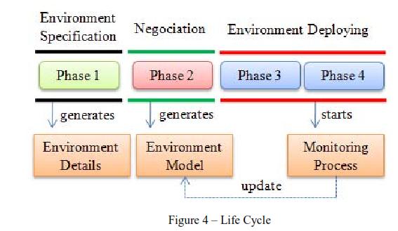 PLATFORM AGENTS 1) Agent Negotiator This agent acts during phases 1 and 2 of Scenario platform.