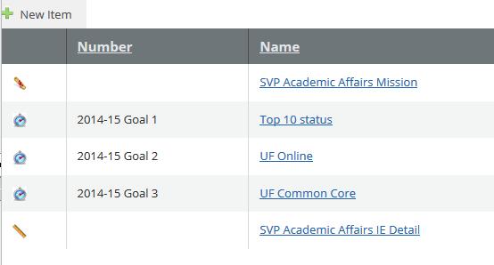 Unit/College Goals Unit/College Goal items to check for accuracy or update: Goal Update Number field Responsible Role Progress Action Items Measures of Action Items Time Period of Action Items