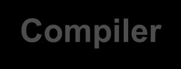 Let s look at a compiler