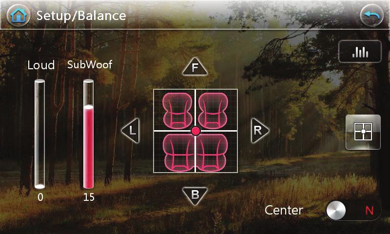 In the sound channel balance setting interface, the sound balance of front, rear,left and right speakers can be set.