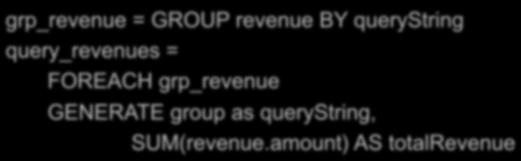 revenue: GROUP BY {(querystring, adslot, amount)} grp_revenue = GROUP revenue BY querystring query_revenues = FOREACH