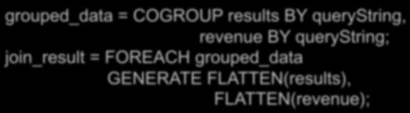 38 Co-Group Co-Group grouped_data: {(group, results:{(querystring, url, position)}, revenue:{(querystring, adslot, amount)})} url_revenues =