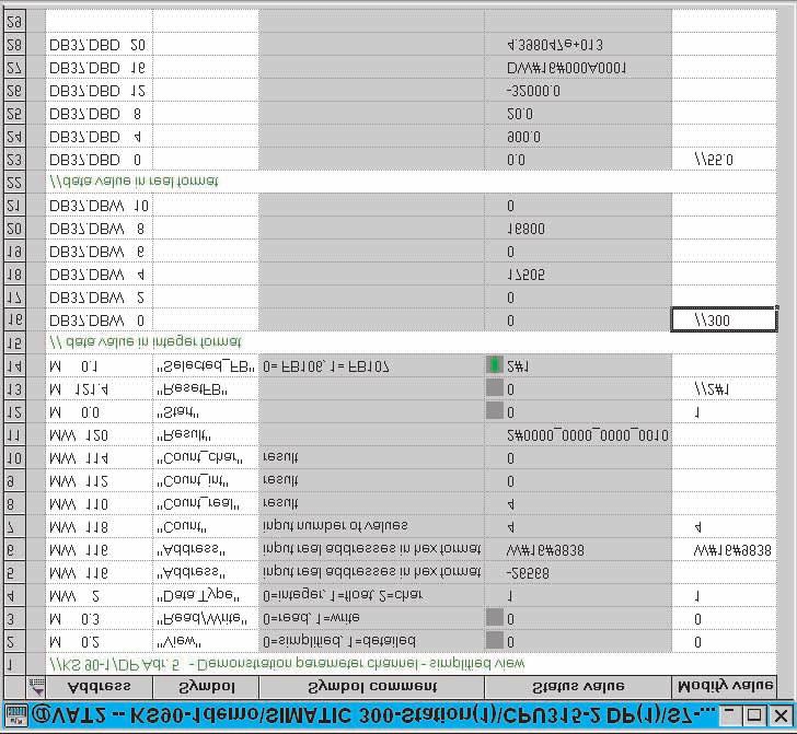 7.1 Using the parameter channel 7.1.1 Simplified access Access to the parameter channel is facilitated via variable table VAT2. In the program example, the relevant conversions are in FC104, i.e. only the following values must be specified for manual data transmission: Read / write selection Data type selection Fig.