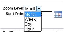 TIP: Use the ZOOM LEVEL dropdown menu to choose between zooming to Month (default), Week, Day or Hour and then click Submit to refresh the graph.