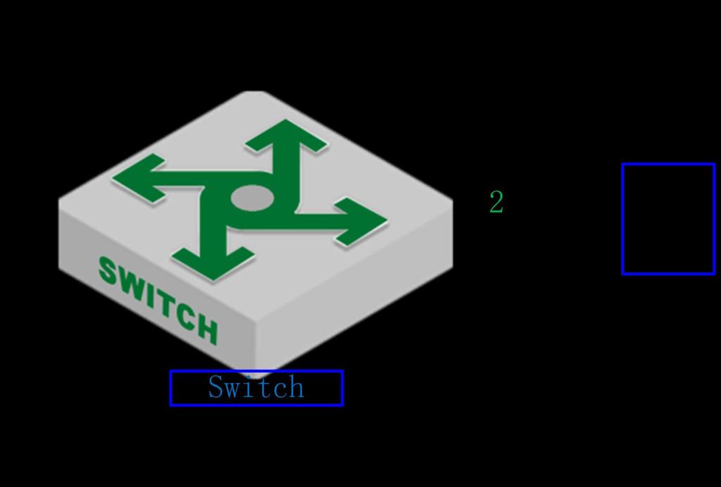 1.1.3 Configuration Example 1 Network Requirement The PC directly connects to the switch and communicates.