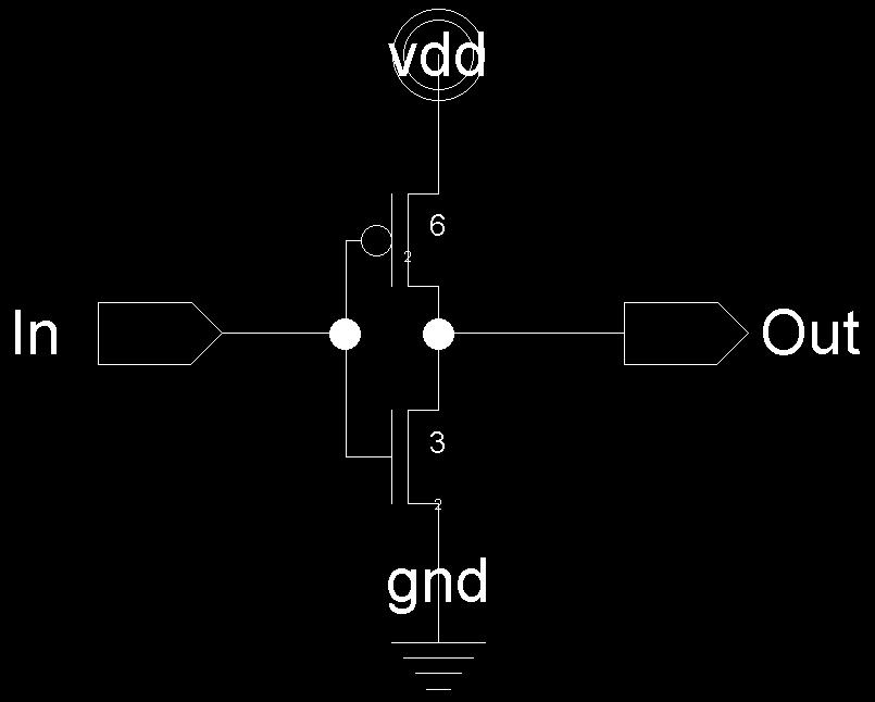 Open the completed inverter schematic. It should look similar to the schematic in Figure 1. Due to the default design rules checking library, the minimum size transistor for the technology is 3/2.