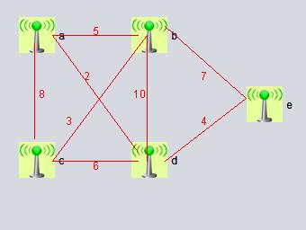 13. P w P w (GETWEIGHT weights 14. End loop 15. Loop start 16. For each W in P w 17. Loop start 18. B i BINARY(w) 19. End loop 20. For each b in B i 21. B 0 GENETIC(b) 22.