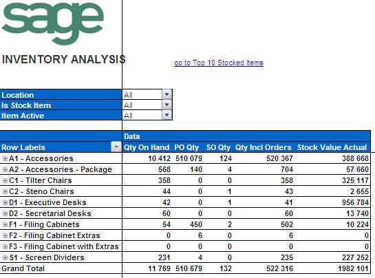 Sage Accpac Intelligence Intermediate Report Design Lesson 7 Managing Reports Inventory Analysis Cube This cube report analyzes year to date stock on hand quantities, purchase and sales order