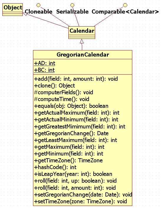 GregorianCalendar class Is a concrete subclass of Calendar