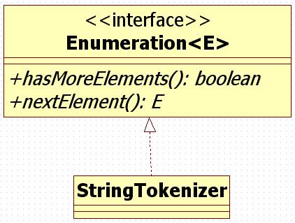 Enumeration<E> interface An object that implements the Enumeration interface generates a series of elements, one at a time.