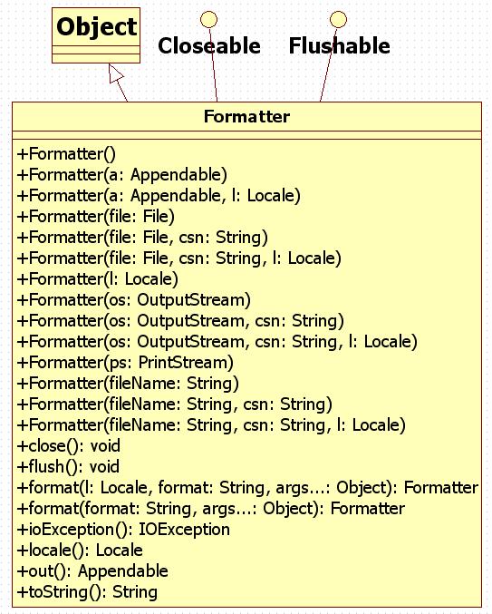 Formatter class An interpreter for printfstyle format strings.